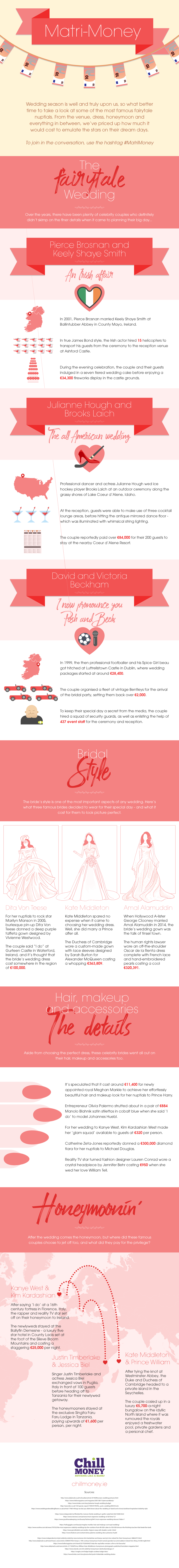The True Cost Of A Celebrity Wedding